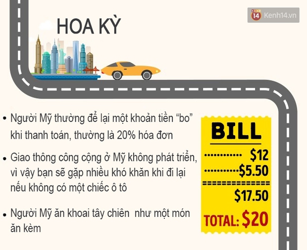 Nếu không muốn sốc văn hóa khi ra nước ngoài thì đừng bỏ qua list phong tục khác người này - Ảnh 11.