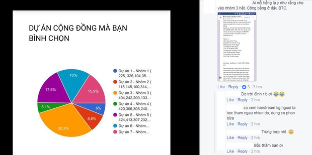 Hoa hậu Hoàn vũ VN: Bình chọn dự án cộng đồng hóa ra là cuộc chạy đua xem thí sinh nào nhiều fan hơn? - Ảnh 3. Hoa hậu Hoàn vũ VN: Bình chọn dự án cộng đồng hóa ra là cuộc chạy đua xem thí sinh nào nhiều fan hơn? - Ảnh 3.
