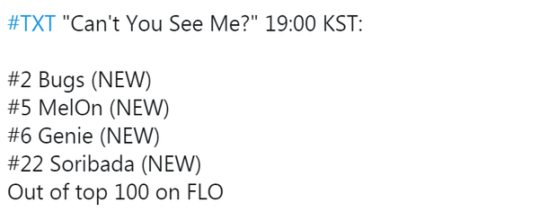 TXT vừa trở lại đã vượt GOT7 chỉ xếp sau BTS trên đấu trường quốc tế, thành tích có cải thiện nhưng 1 mảng vẫn là điểm yếu - Ảnh 2. TXT vừa trở lại đã vượt GOT7 chỉ xếp sau BTS trên đấu trường quốc tế, thành tích có cải thiện nhưng 1 mảng vẫn là điểm yếu - Ảnh 2.