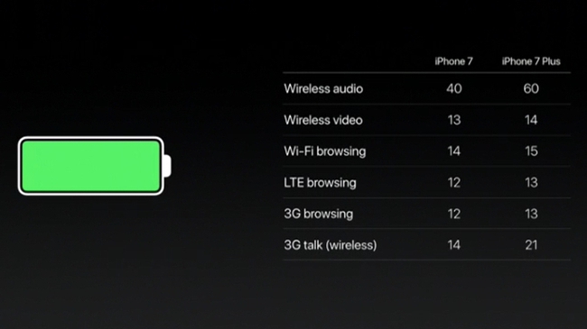 iPhone 7 thật tuyệt, nhưng nó sẽ hoàn hảo hơn nữa nếu Apple chịu làm những điều này - Ảnh 4.