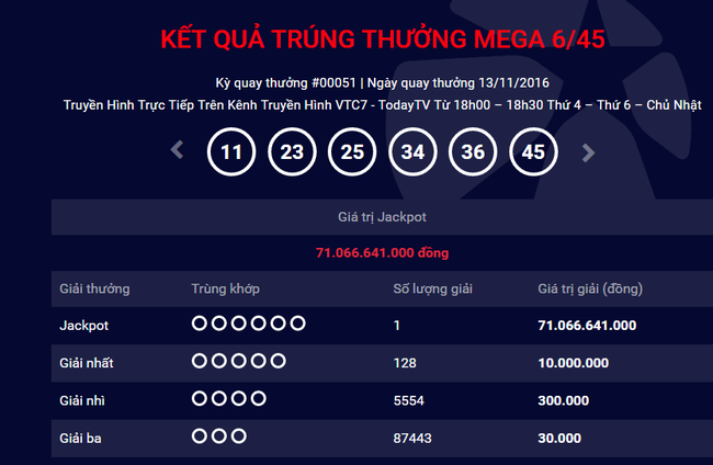 trúng số, trúng số kiểu mỹ, trúng số 71 tỷ, trúng số độc đắc