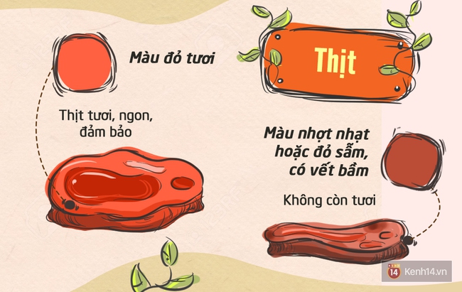 Nhận biết thực phẩm tươi, sạch chỉ nhờ nhìn màu sắc - Ảnh 4.