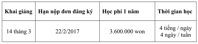 Tuyển sinh du học Hàn Quốc học kỳ mùa xuân 2017 - Ảnh 4. Tuyển sinh du học Hàn Quốc học kỳ mùa xuân 2017 - Ảnh 4.