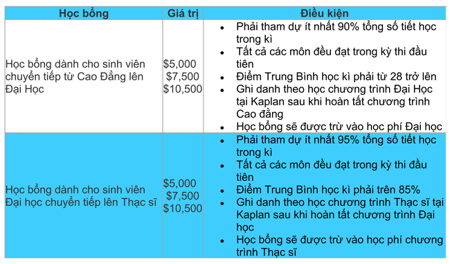 Lý giải sức hút của Kaplan Singapore đối với sinh viên quốc tế - Ảnh 6.