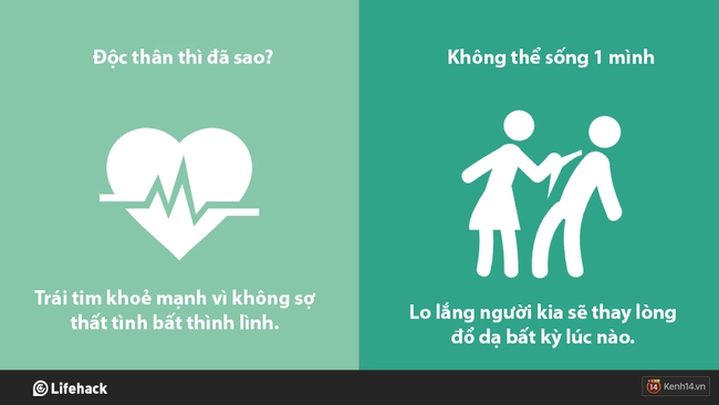 Thế giới có 2 kiểu người: Độc thân vui tính vs. Không thể sống thiếu người yêu - Ảnh 15.