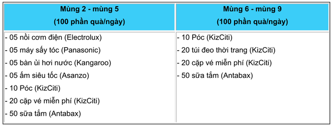 Lì xì hàng trăm quà tặng mỗi ngày khi vui Tết trong không gian vũ trụ - Ảnh 1.