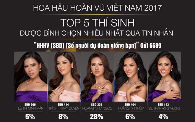 Thật bất ngờ, Hoàng Thùy không phải là thí sinh được nhắn tin bình chọn nhiều nhất Hoa hậu Hoàn vũ VN - Ảnh 2. Thật bất ngờ, Hoàng Thùy không phải là thí sinh được nhắn tin bình chọn nhiều nhất Hoa hậu Hoàn vũ VN - Ảnh 2.