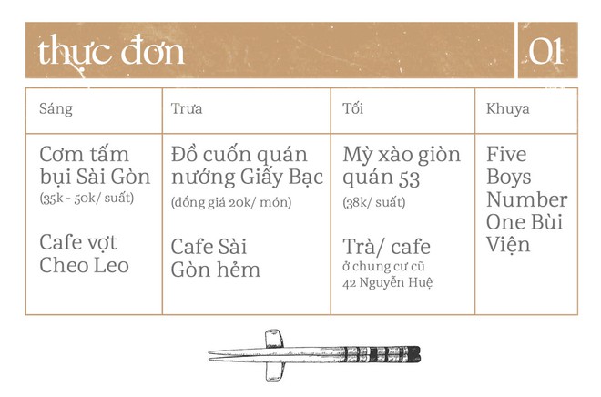 Thực đơn 1 ngày ở Sài Gòn: Ăn gì để bao no mà lại ra chất Sài Gòn? - Ảnh 1. Thực đơn 1 ngày ở Sài Gòn: Ăn gì để bao no mà lại ra chất Sài Gòn? - Ảnh 1.