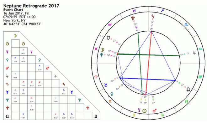 Sao Hải Vương nghịch hành 2017: Thời điểm ai cũng mang trong mình nỗi hoang mang - Ảnh 3. Sao Hải Vương nghịch hành 2017: Thời điểm ai cũng mang trong mình nỗi hoang mang - Ảnh 3.