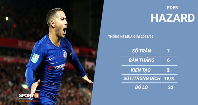 Eden Hazard quá xuất sắc: Lợi nhiều, hại cũng nhiều với Chelsea - Ảnh 2. Eden Hazard quá xuất sắc: Lợi nhiều, hại cũng nhiều với Chelsea - Ảnh 2.