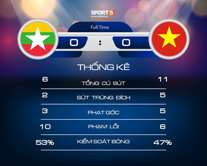 Mất oan một bàn thắng, đội tuyển Việt Nam chia điểm trên đất Myanmar - Ảnh 5.