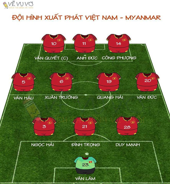 Mất oan một bàn thắng, đội tuyển Việt Nam chia điểm trên đất Myanmar - Ảnh 4.