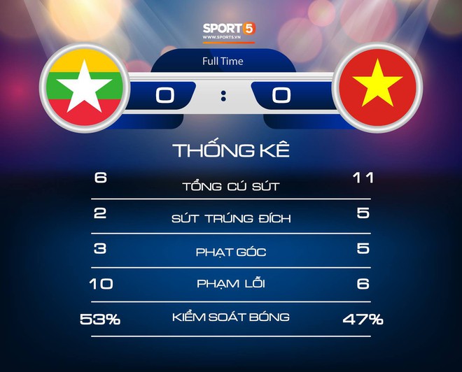 Fan xót xa khi tuyển thủ Việt Nam liên tục ngã sấp mặt trong trận đấu Myanmar - Ảnh 12.
