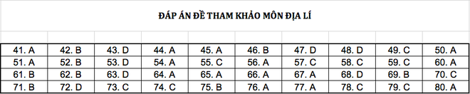 Đáp án chi tiết tất cả các môn đề thi mẫu THPT Quốc gia năm 2019 - Ảnh 7.