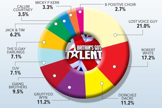 Đây là kết quả bình chọn của Quốc Cơ - Quốc Nghiệp tại Got Talent Anh! - Ảnh 4.