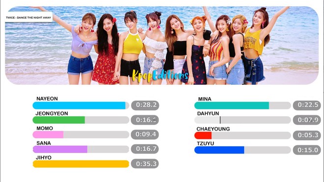 Rapper chính của TWICE chỉ được hát 5 giây, fan bức xúc: Khi nào JYP mới thôi đối xử bất công? - Ảnh 2. Rapper chính của TWICE chỉ được hát 5 giây, fan bức xúc: Khi nào JYP mới thôi đối xử bất công? - Ảnh 2.
