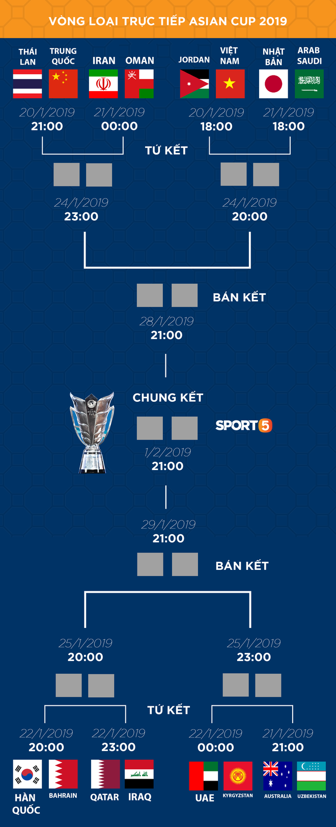 Lịch thi đấu và kết quả cập nhật vòng 1/8 Asian Cup 2019: Việt Nam đối đầu Jordan ở trận mở màn - Ảnh 1.