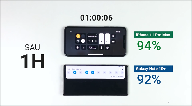 Xem loạt phim về Joker liên tục 10 tiếng trên iPhone 11 Pro Max và Galaxy Note 10+, ai sẽ trụ lâu hơn? - Ảnh 3. Xem loạt phim về Joker liên tục 10 tiếng trên iPhone 11 Pro Max và Galaxy Note 10+, ai sẽ trụ lâu hơn? - Ảnh 3.