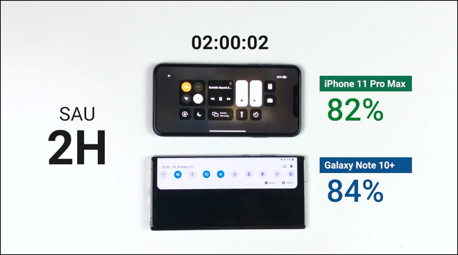 Xem loạt phim về Joker liên tục 10 tiếng trên iPhone 11 Pro Max và Galaxy Note 10+, ai sẽ trụ lâu hơn? - Ảnh 5. Xem loạt phim về Joker liên tục 10 tiếng trên iPhone 11 Pro Max và Galaxy Note 10+, ai sẽ trụ lâu hơn? - Ảnh 5.