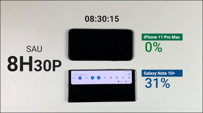 Xem loạt phim về Joker liên tục 10 tiếng trên iPhone 11 Pro Max và Galaxy Note 10+, ai sẽ trụ lâu hơn? - Ảnh 9. Xem loạt phim về Joker liên tục 10 tiếng trên iPhone 11 Pro Max và Galaxy Note 10+, ai sẽ trụ lâu hơn? - Ảnh 9.