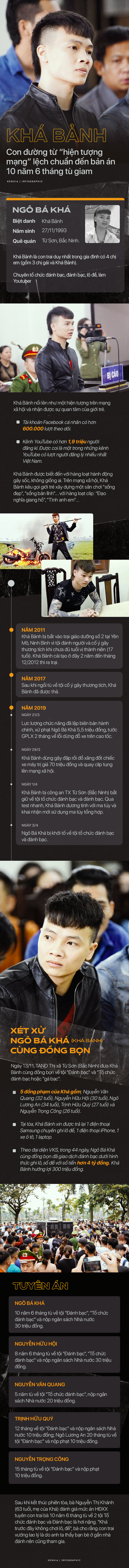 Khá Bảnh: Con đường từ “hiện tượng mạng” lệch chuẩn đến bản án 10 năm 6 tháng tù giam - Ảnh 1.