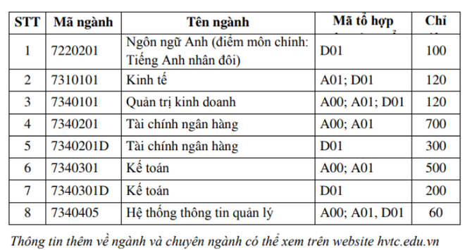 Hàng loạt các trường Đại học lớn tại Hà Nội công bố phương án tuyển sinh năm 2019, thêm nhiều ngành học mới hấp dẫn - Ảnh 7.