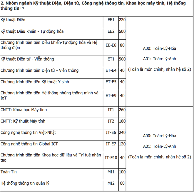 Hàng loạt các trường Đại học lớn tại Hà Nội công bố phương án tuyển sinh năm 2019, thêm nhiều ngành học mới hấp dẫn - Ảnh 14.