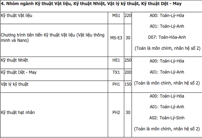 Hàng loạt các trường Đại học lớn tại Hà Nội công bố phương án tuyển sinh năm 2019, thêm nhiều ngành học mới hấp dẫn - Ảnh 16.