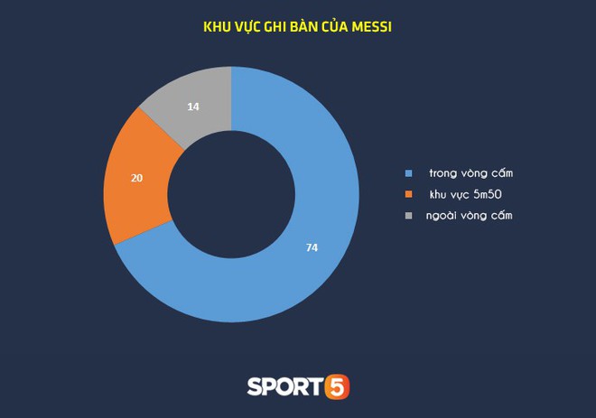 Thống kê khủng của Lionel Messi khiến Manchester United phải mất ngủ trước thềm tứ kết - Ảnh 3.