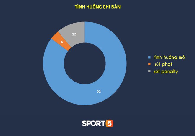 Thống kê khủng của Lionel Messi khiến Manchester United phải mất ngủ trước thềm tứ kết - Ảnh 5.