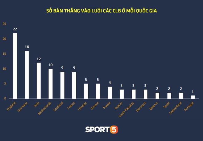 Thống kê khủng của Lionel Messi khiến Manchester United phải mất ngủ trước thềm tứ kết - Ảnh 8.