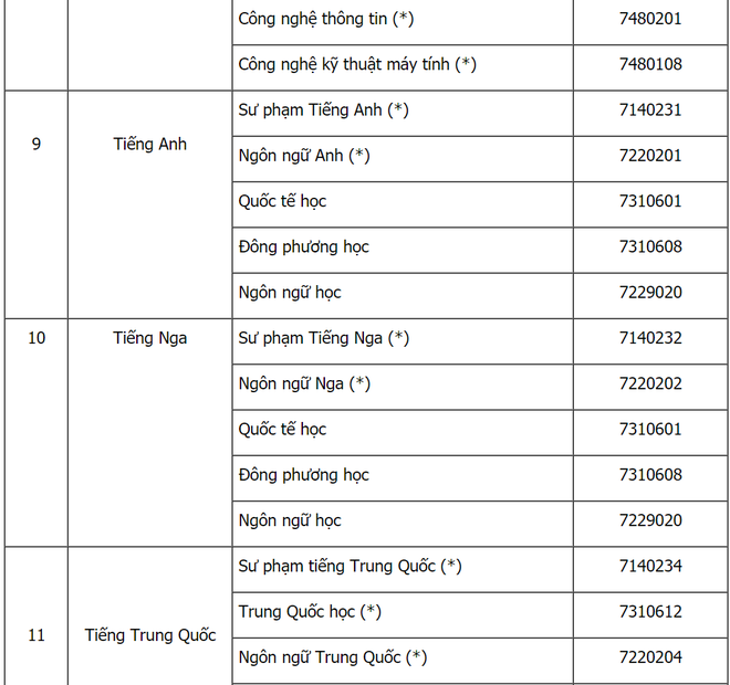 Hot: Bộ GD&ĐT công bố danh sách các ngành và cách xét tuyển thẳng Đại học năm 2019 - Ảnh 6.