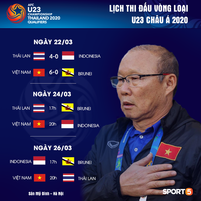 HLV Park Hang-seo hài lòng với chiến thắng đậm trước U23 Brunei, nói Thái Lan là đối thủ nguy hiểm nhất - Ảnh 3.