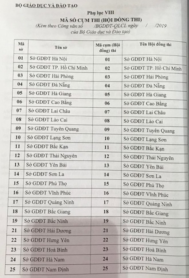 Danh sách cụm thi vã mã cụm thi THPT Quốc gia 2019 thí sinh cần biết - Ảnh 1.