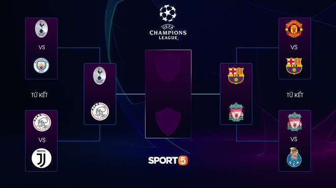 Cập nhật lịch thi đấu bán kết Champions League đêm nay: Messi dẫn dắt đồng đội tiếp đón cường địch Liverpool - Ảnh 2.