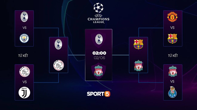 Lịch thi đấu chung kết Champions League 2019, nhanh tay save lại để không bỏ lỡ trận đấu hay nhất năm nay - Ảnh 2.