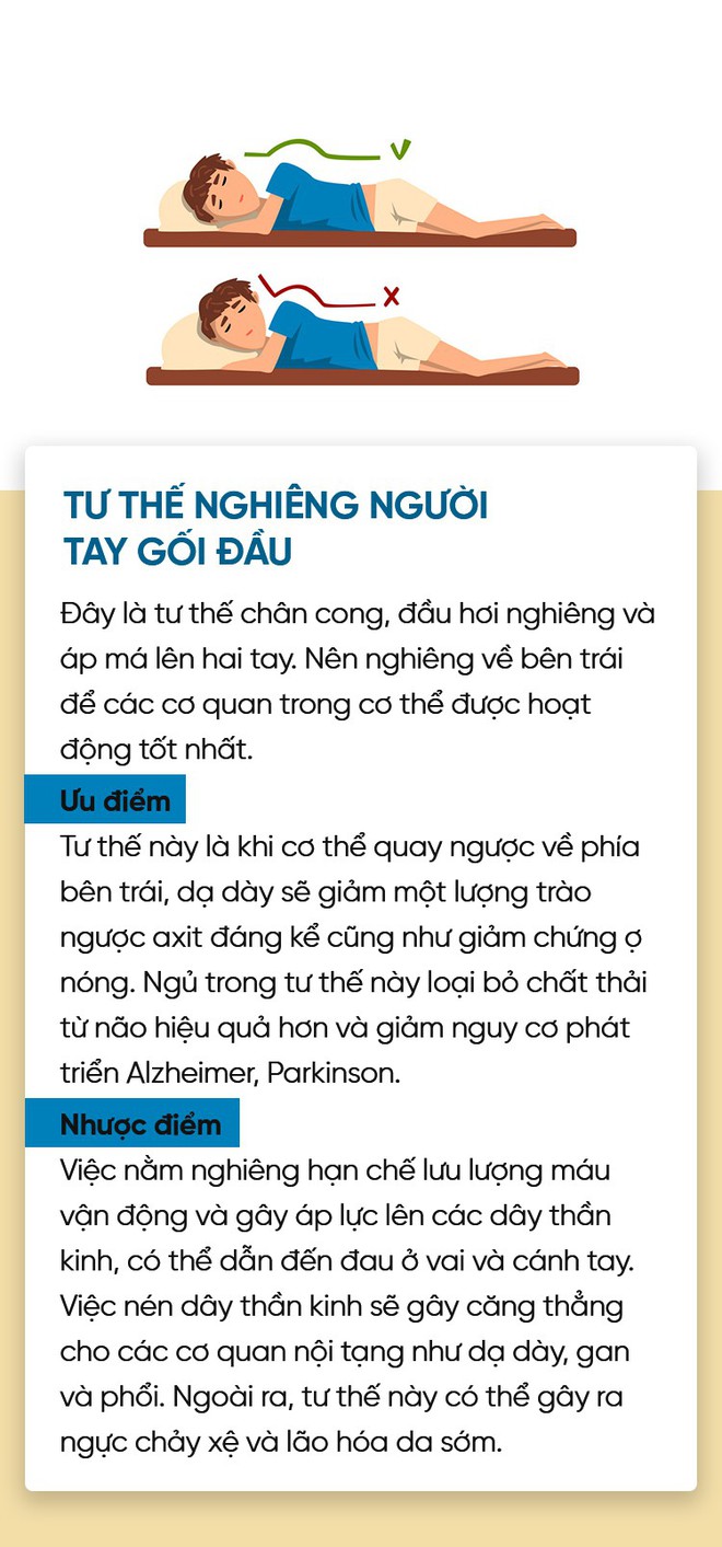 Điểm danh 6 tư thế ngủ quen thuộc để chọn riêng cho mình phương án phù hợp nhất - Ảnh 5.