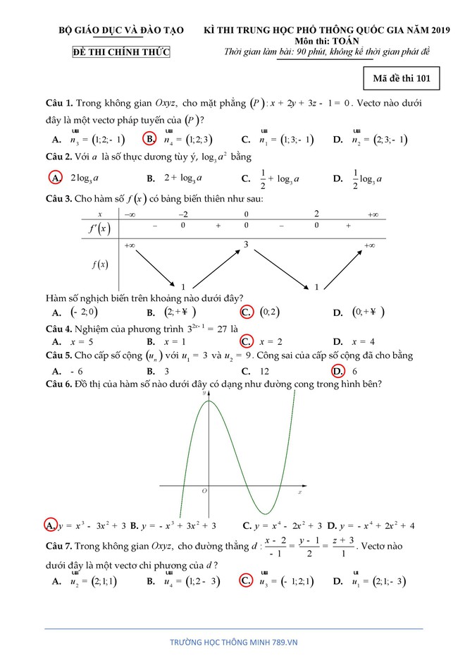 Gợi ý giải chi tiết đề thi Toán THPT quốc gia 2019 - Ảnh 1.
