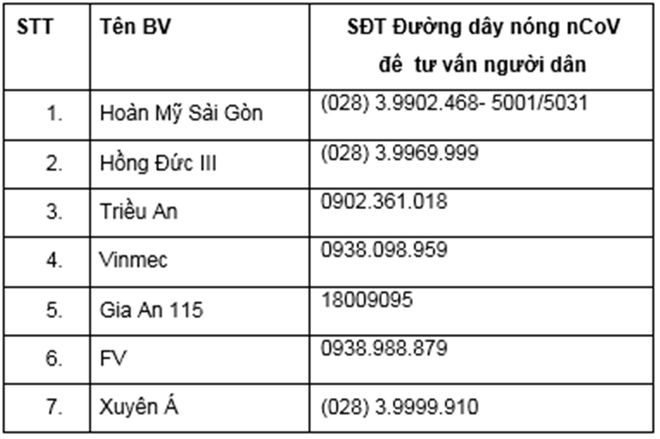 TP.HCM: Danh sách 47 bệnh viện sẵn sàng tiếp nhận, điều trị cho bệnh nhân nghi nhiễm virus Corona - Ảnh 4.