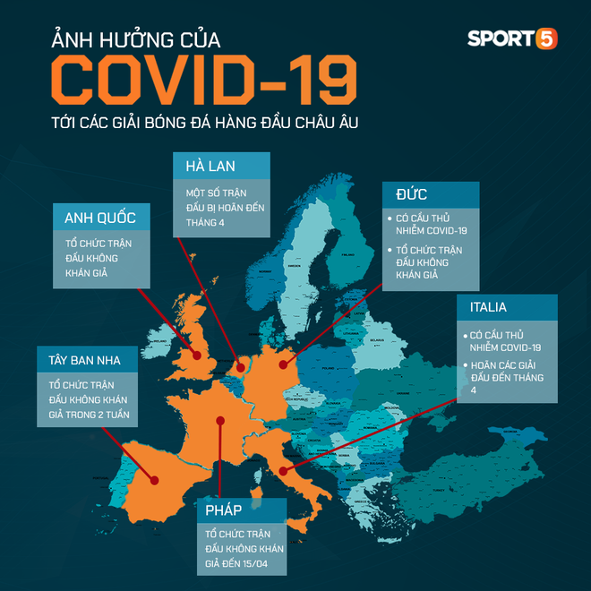 Các sự kiện thể thao bị ảnh hưởng vì Covid-19: 5 giải VĐQG hàng đầu châu Âu chính thức tạm hoãn vì Covid-19 - Ảnh 17.