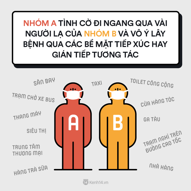 Còn hỏi vì sao chúng ta nên ở nhà, câu chuyện dưới đây chắc chắn sẽ giúp bạn thông suốt - Ảnh 5.