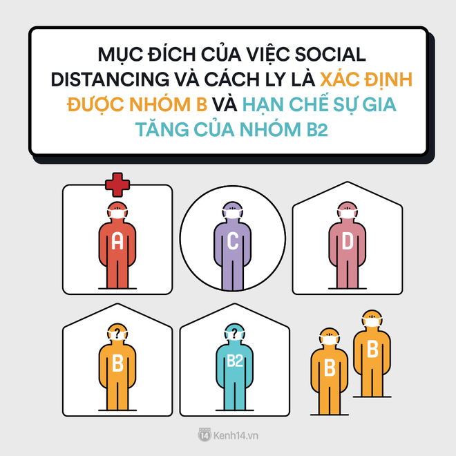 Còn hỏi vì sao chúng ta nên ở nhà, câu chuyện dưới đây chắc chắn sẽ giúp bạn thông suốt - Ảnh 9.