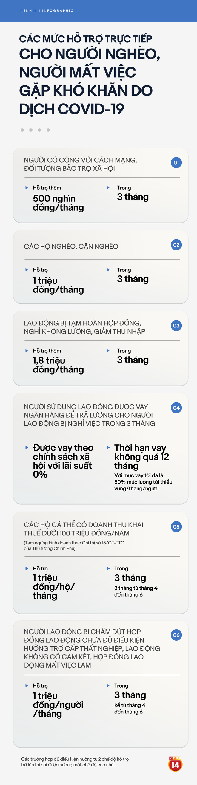 Hà Nội sẽ hỗ trợ người mất việc vì dịch bệnh Covid-19 - Ảnh 2.