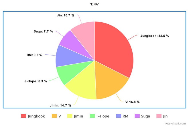 Phân chia line hát của BTS từ ngày debut: Jin tiến bộ vượt bậc nhưng 7 năm đứng “bét”, main dancer đôi khi còn hát nhiều hơn cả main vocal? - Ảnh 35.