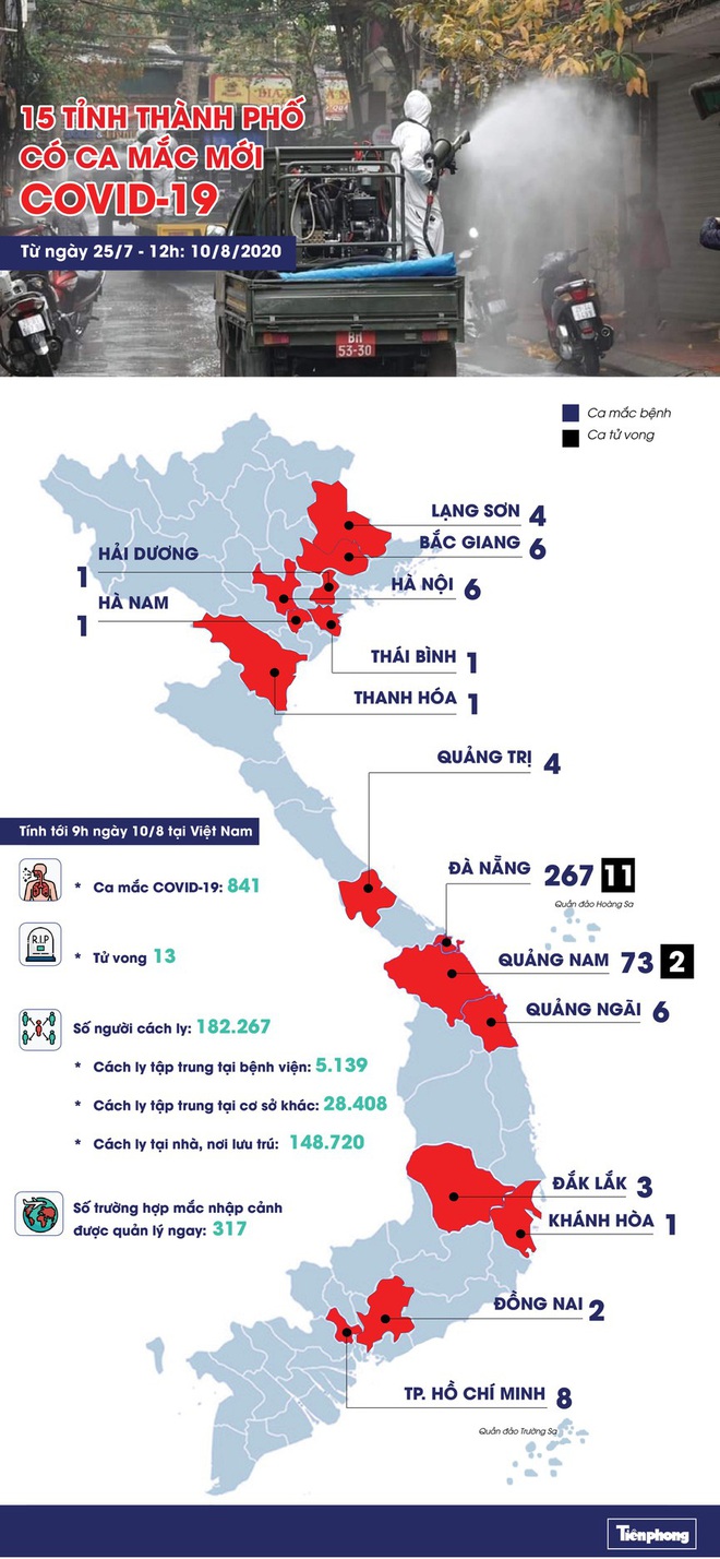 Dịch Covid-19 ngày 10/8: Sáng nay không ghi nhận ca mắc mới; Nữ hành khách Hà Nội xét nghiệm dương tính khi đến Nhật Bản - Ảnh 1.