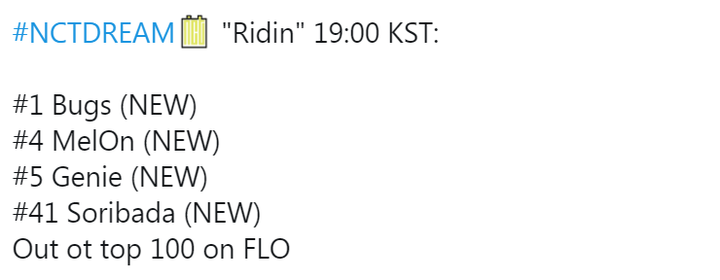 NCT DREAM trở lại trong MV mới với nhan sắc ngày càng trưởng thành nhất là Jaemin, mảng album lăm le vượt EXO chỉ xếp sau BTS - Ảnh 4.
