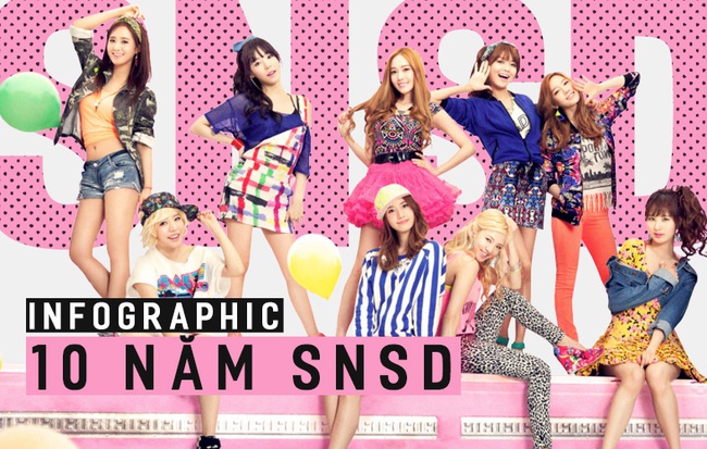 Hành trình 10 năm qua những con số siêu khủng làm nên SNSD - một huyền thoại Kpop!