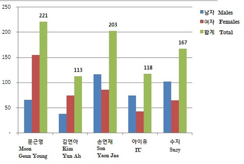 Hậu scandal,  IU mất ngôi "em gái quốc dân"  2