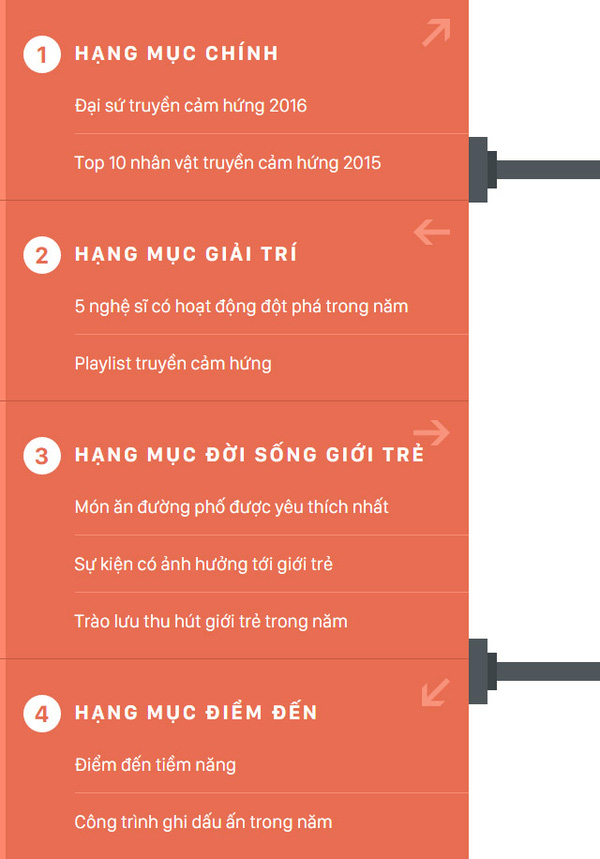 WeChoice Awards 2015 và những điều mới mẻ bạn không thể bỏ lỡ! - Ảnh 2.