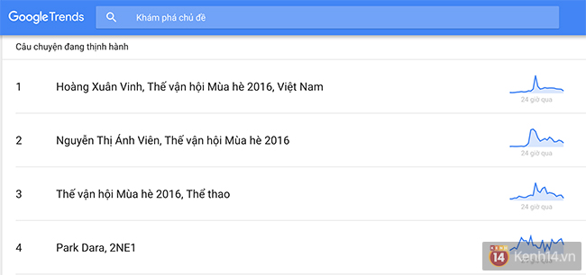 Cùng xem Google Trends làm video chúc mừng chiếc HCV lịch sử của thể thao Việt Nam - Ảnh 2.